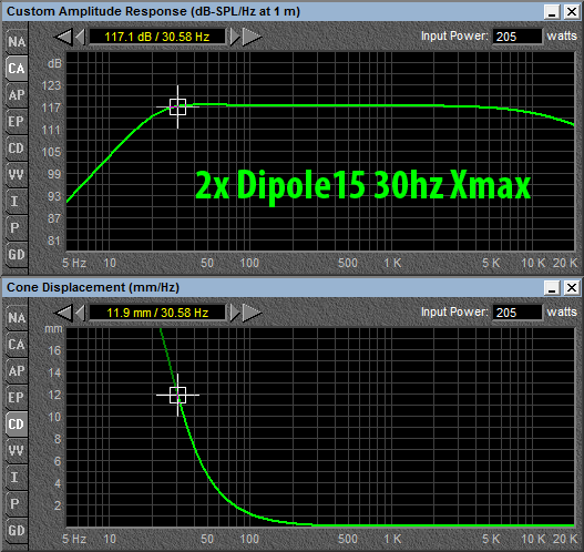 Dipole15_2x_30hz_max_spl.png