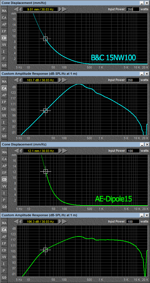 Dipole15_vs_15NW100-30hzmax.png