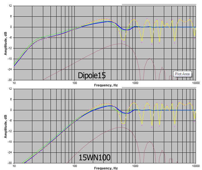 Dipole15_vs_15NW100-ABCDipole.png