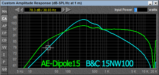 Dipole15_vs_15NW100-compensated.png