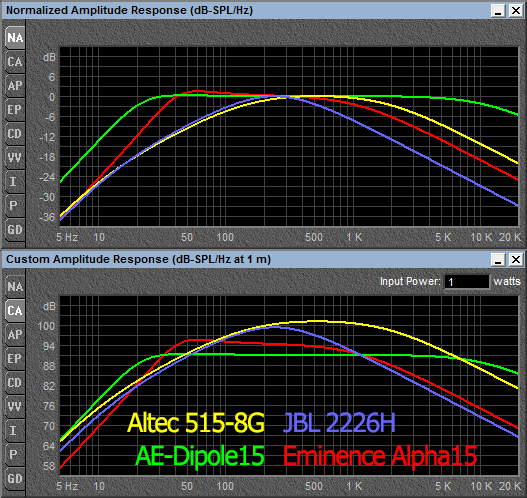 Dipole15_vs_Alpha15_vs_2226H_vs_5158G.png