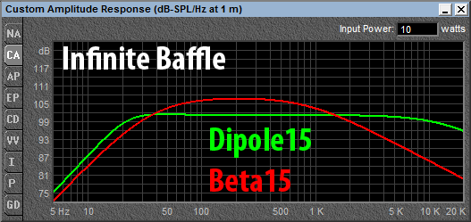 Dipole15_vs_Beta15_amplitude-response_IB.png