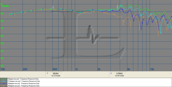 TD6M - response curves