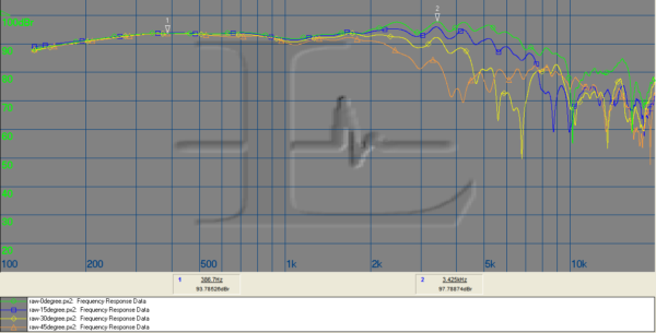 TD8M curves